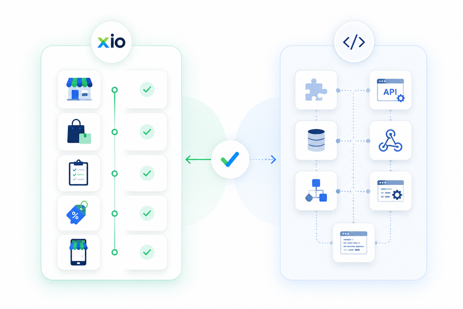 Storexio focused ecommerce workflow compared with custom development complexity