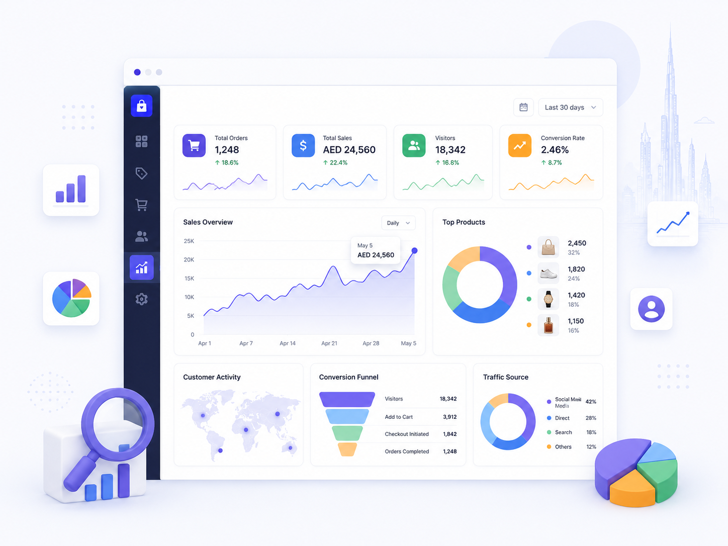 Storexio analytics dashboard showing orders, sales, visitors, conversion rate, top products, customer activity, conversion funnel, and traffic source