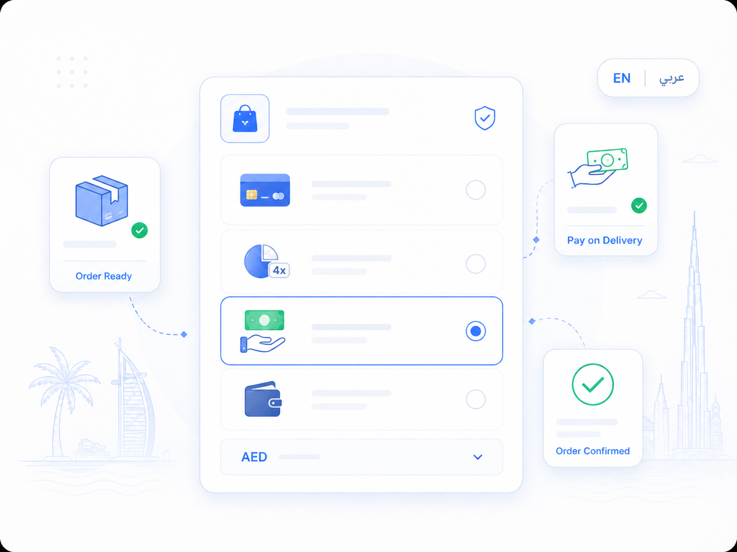 UAE ecommerce business types supporting cash on delivery workflows