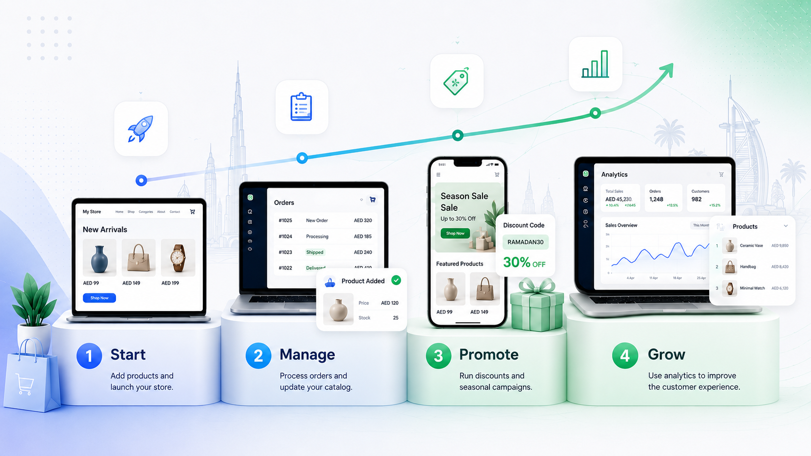 Storexio ecommerce growth stages from start to manage, promote, and grow with analytics